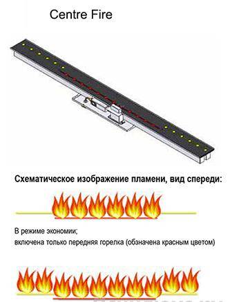 Газовый камин BellFires Original Derby Small