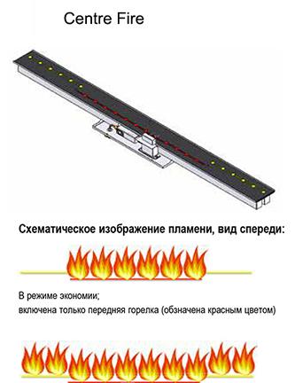 Газовый камин BellFires Vertical Bell Small