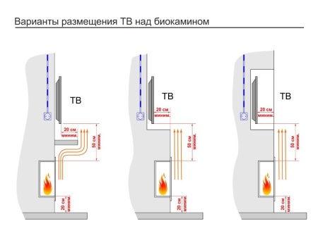 Портальный полуавтоматический биокамин Lux Fire "Фаер Бокс 3 - 33" по цене 106 480 руб.